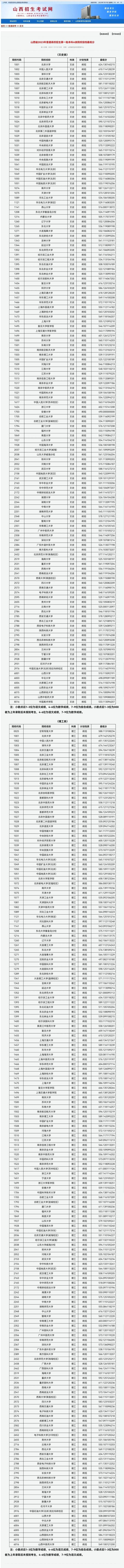 kaiyun：山西省2023年普通高校招生第一批本科A类院校投档最低分(图1)