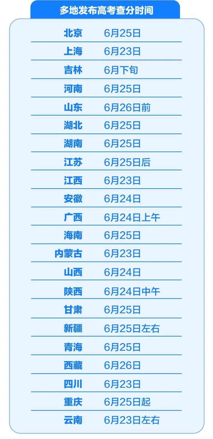 6月24日！山西高考成绩公布！_雷火电竞首页(图4)