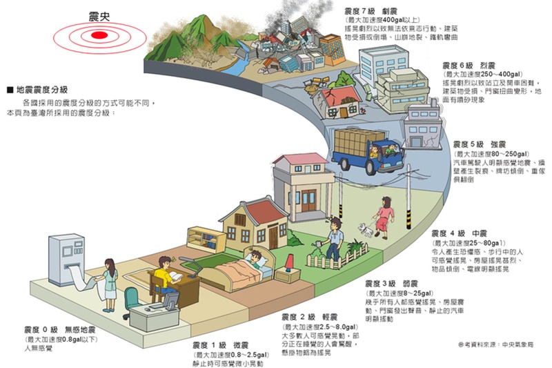 专家此次汶川48级地震是512汶川特大地震余震